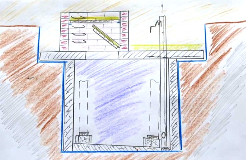 Как сделать погреб для дачи