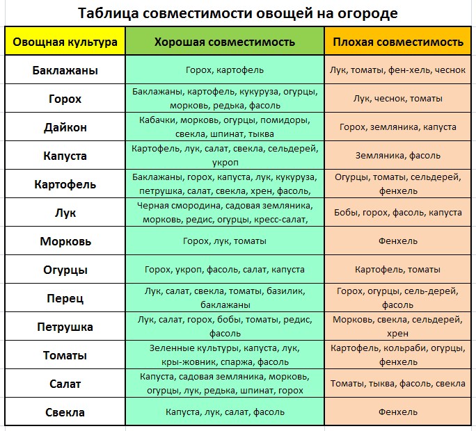 Совместные посадки схема