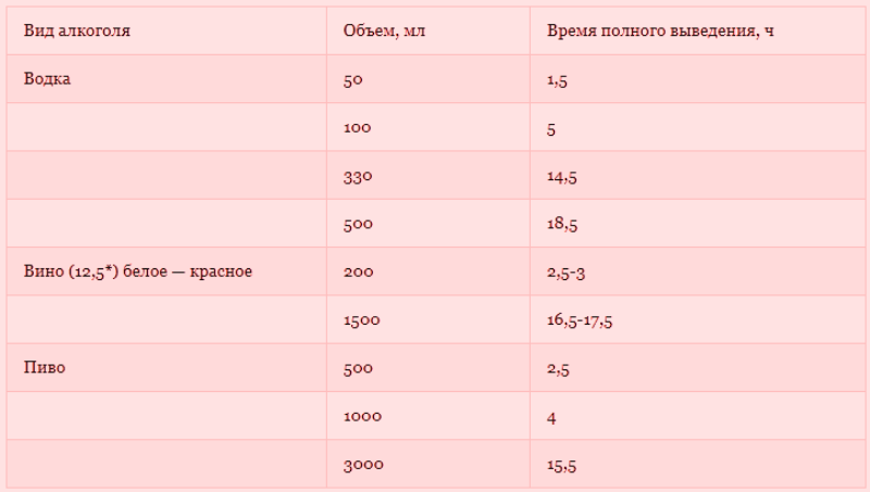 Сколько выветривается никотин от вейпа из организма