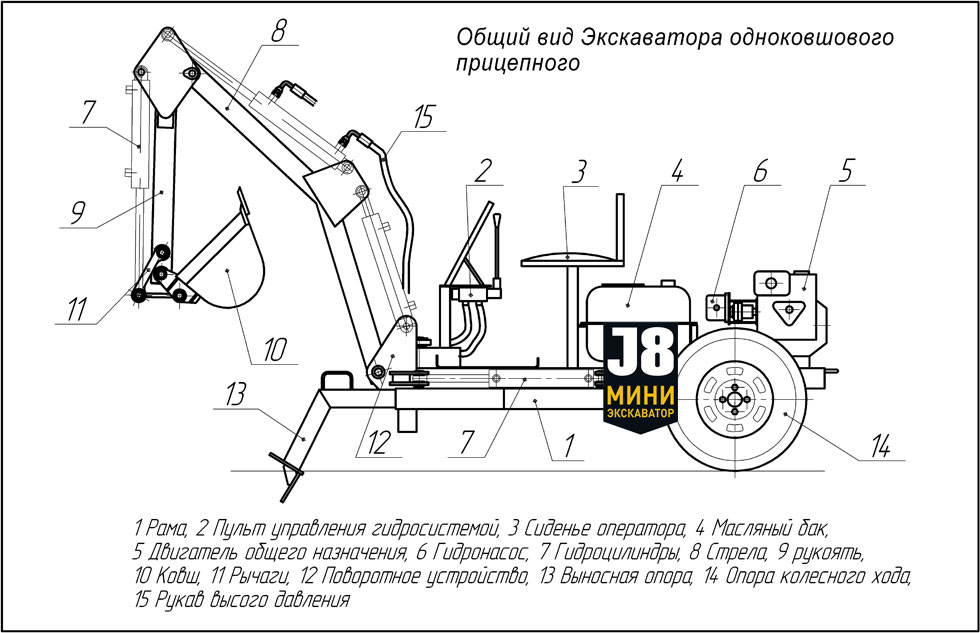 Процесс изготовления мини-экскаватора своими руками