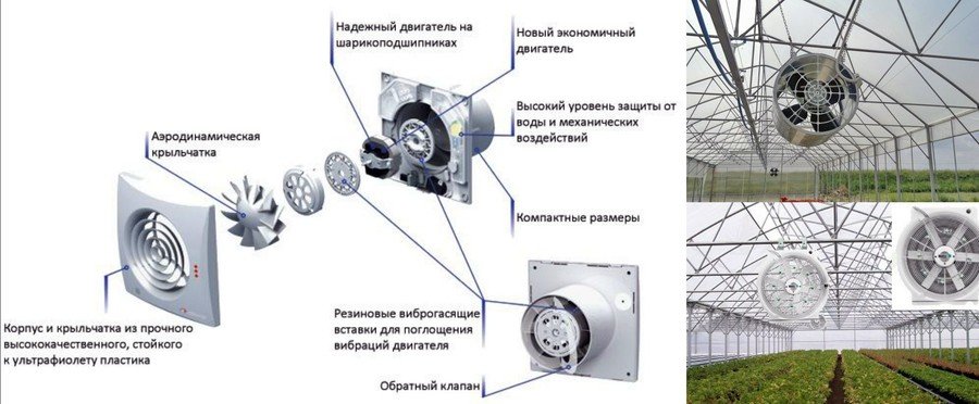 Схема установки вентиляторов в корпусе