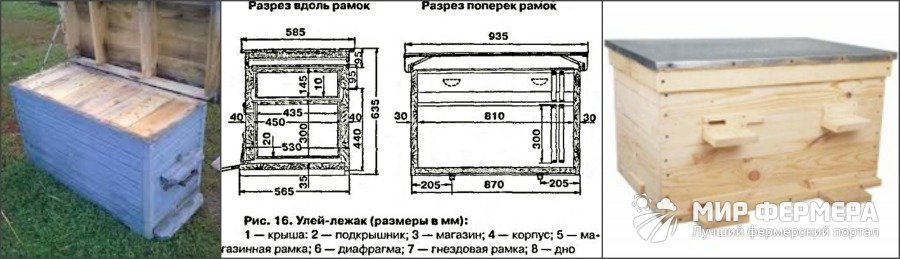 Как сделать многокорпусный улей своими руками