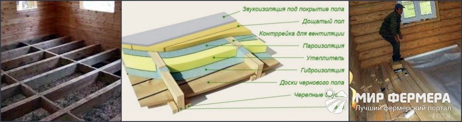 Монтаж деревянного пола