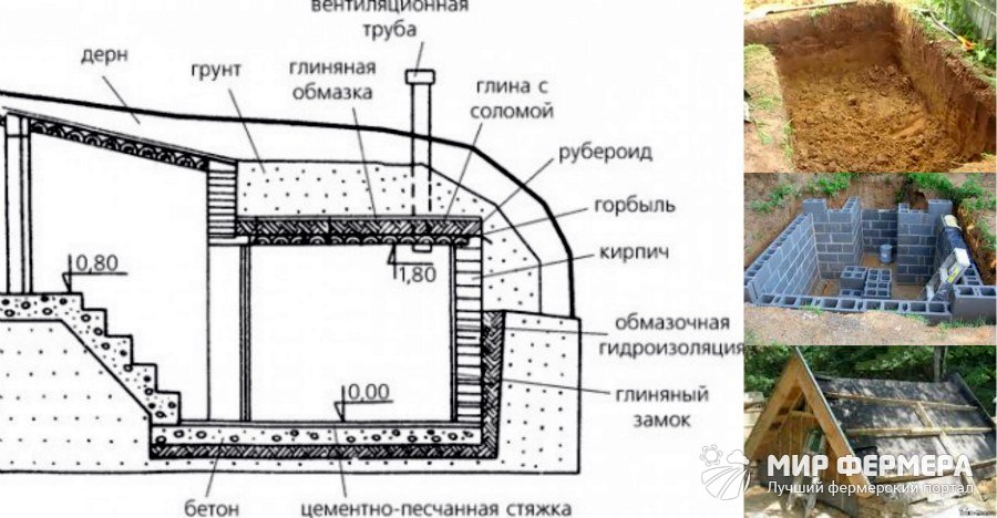 Шарниры на крышку погреба