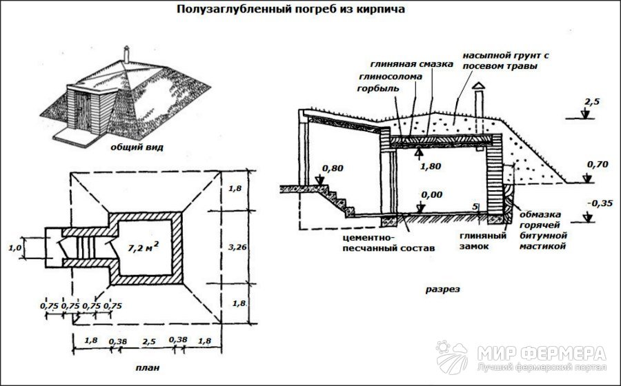 Полузаглубленный погреб схемы и чертежи