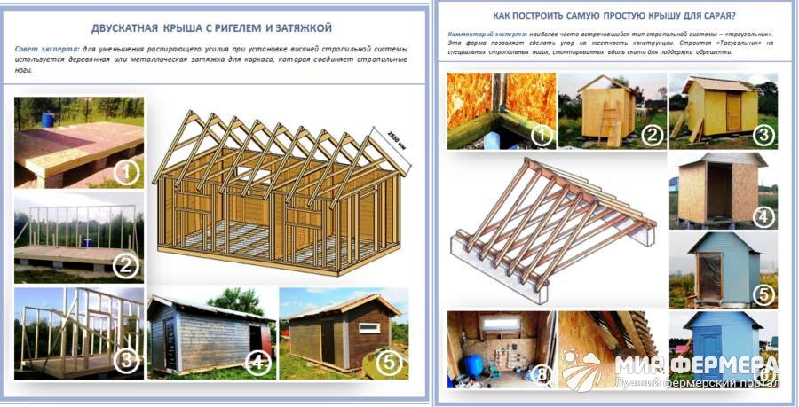 Как построить крышу в сарае