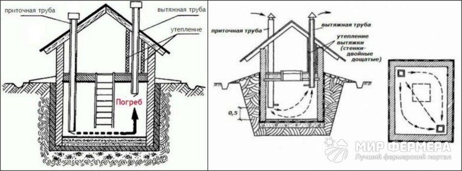 Вентиляция погреба с двумя трубами