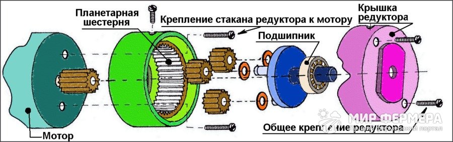 Редуктор мотоблока