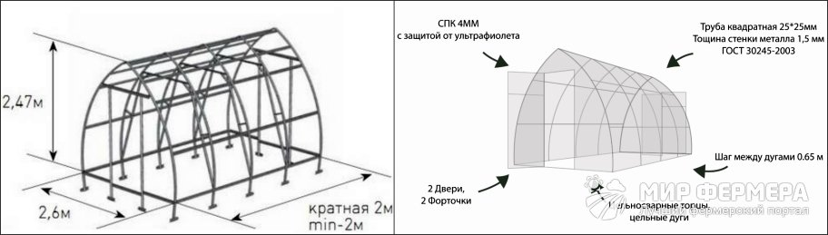 Теплица капелька чертеж