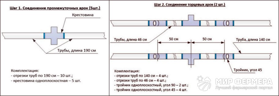 Арочная теплица из пластиковых труб