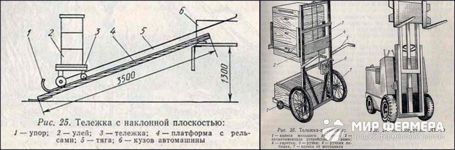 Как сделать апилифт самому размеры и схемы видео