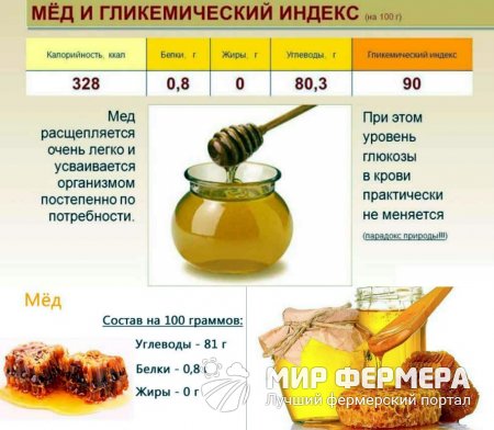 Узнайте сколько калорий в меде: Мёд калорийность