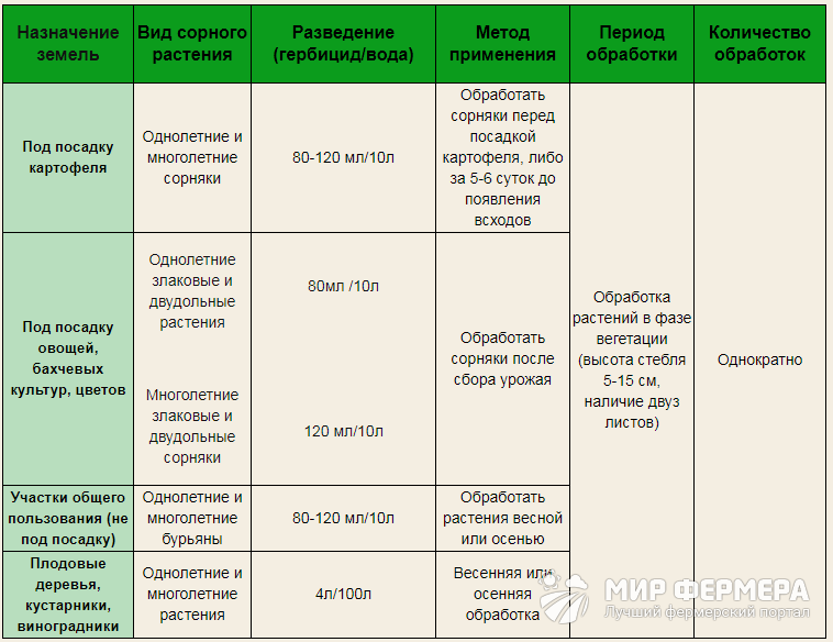 Напалм норма расхода