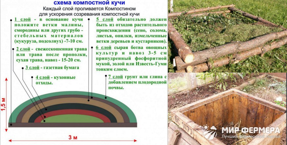 Компостная яма своими руками