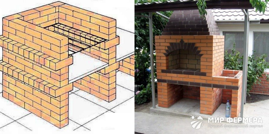Простой мангал из кирпича своими руками: пошаговая инструкция