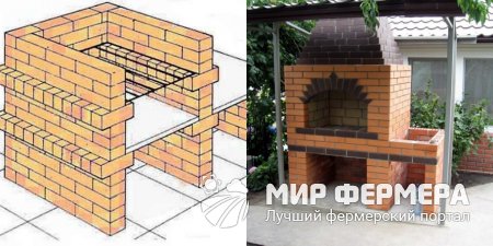 Как построить мангал на даче из кирпича