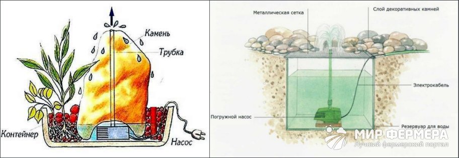 Как построить фонтан