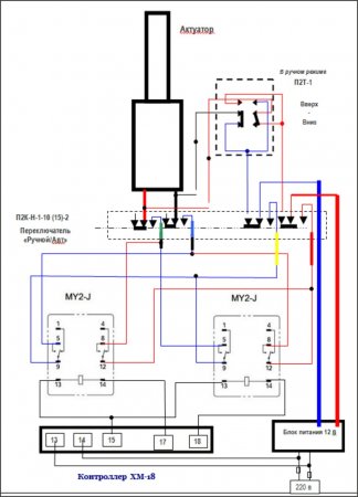 Контроллер LILYTECH ZL-7918А (темп + влажность + переворот+проветривание)